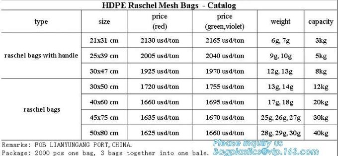 El jumbo reciclable del lavadero FIBC empaqueta el algodón Mesh String Grocery Bag Shopper