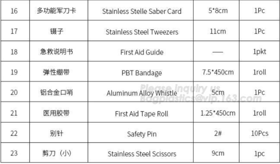 Universal Sterile Disposable Surgical Pack,Medical Kit use as Essential treatment supplies in each pack bagplastics pac