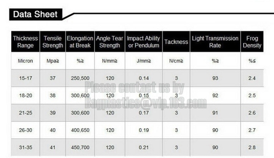 Shrink Wrap Packing Stretch Film Roll, PE strech film Pallet shrink wrap jumbo roll stretch film cling film wrap nanya w