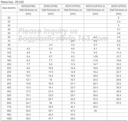 China factory supply irrigation system pe pipe price Ldpe pipe,25mm Garden irrigation PE pipe,Polyethylene PE Flexible P