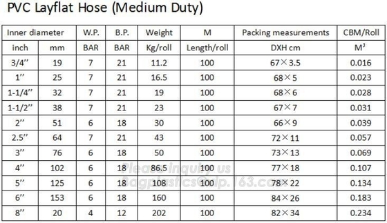 HEAVY DUTY PVC LAYFLAT HOSE,MEDIUM DUTY,STANDARD DUTY,Reinforced high pressure flexible agriculture irrigation farming p