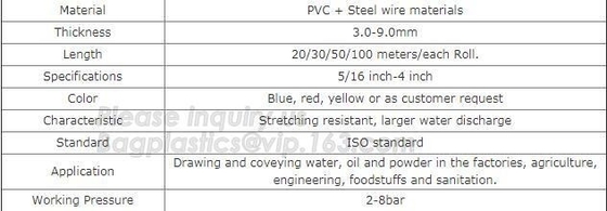 PVC STEEL WIRE MATERIAL HOSE,Corrugated suction hose /flexible pvc suction hose pipe /water hose,Oil / Gas/ Water Flexib